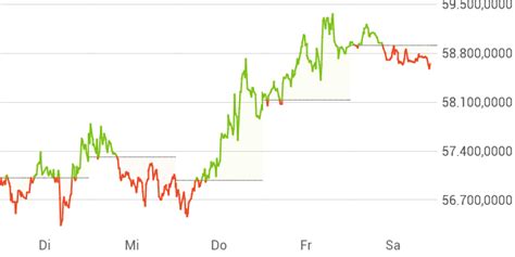 Umrechnung Bitcoin (BTC) und Euro (EUR): Wechselkurs .